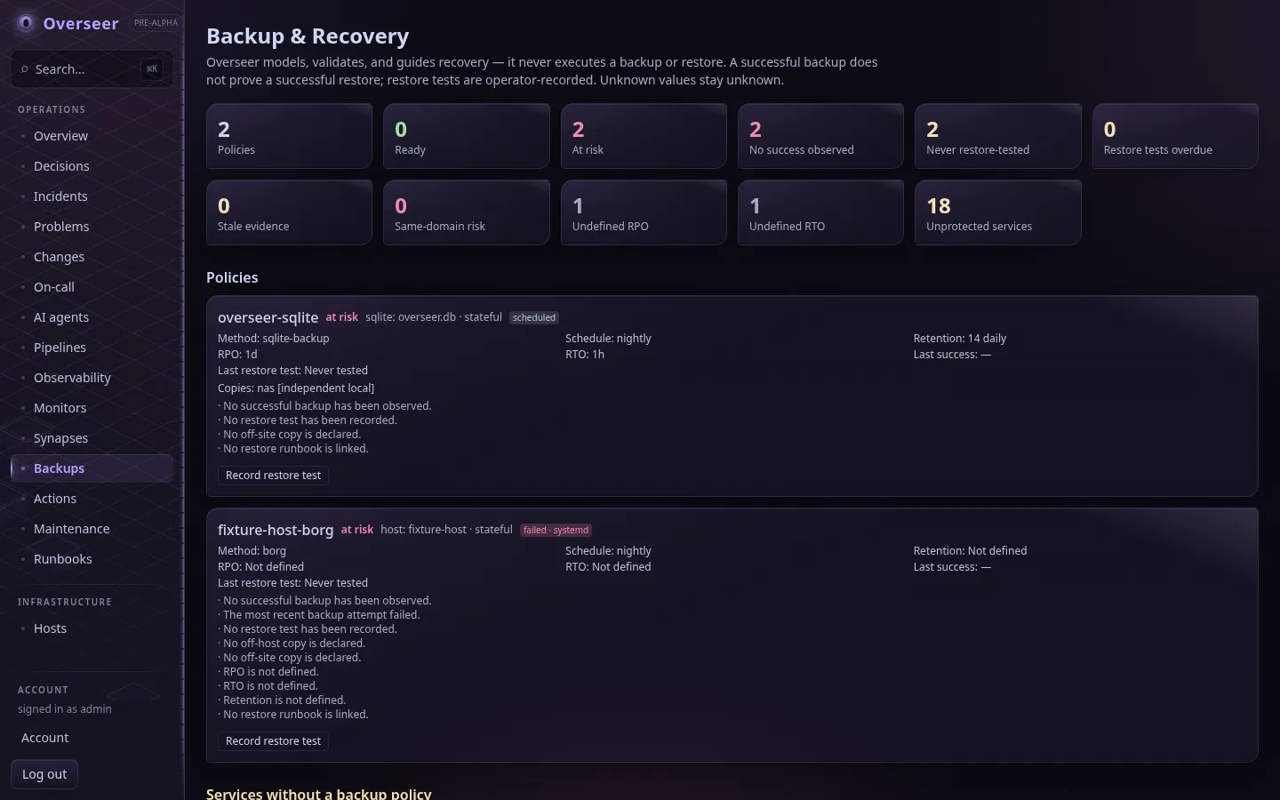 The backups dashboard showing policies, copies, evidence states and recovery readiness.