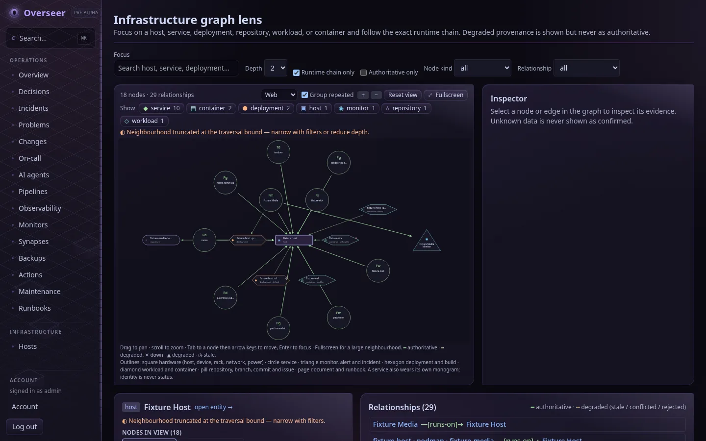 The infrastructure graph lens showing nodes and labelled relationships with an inspector panel.