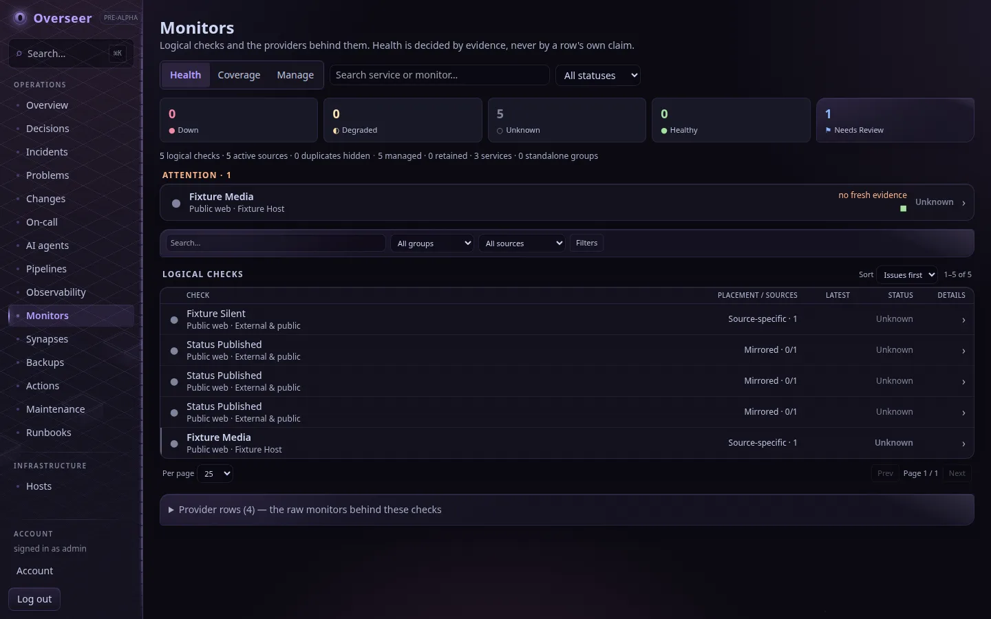 The monitors command centre showing uptime bars, latency and per-check coverage.