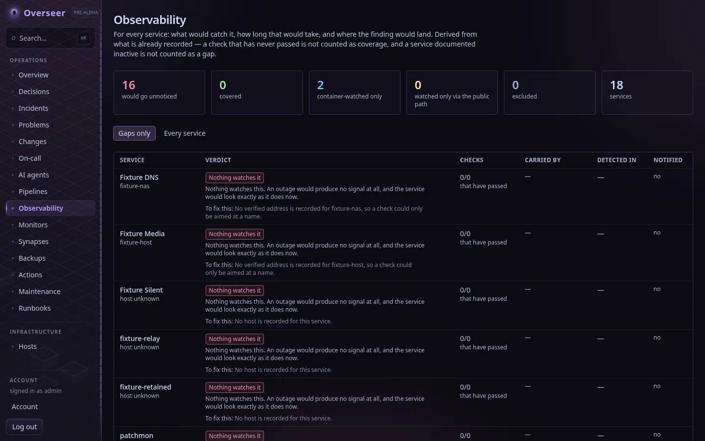 The Observability page answering, per service, whether its death would be detected and delivered.