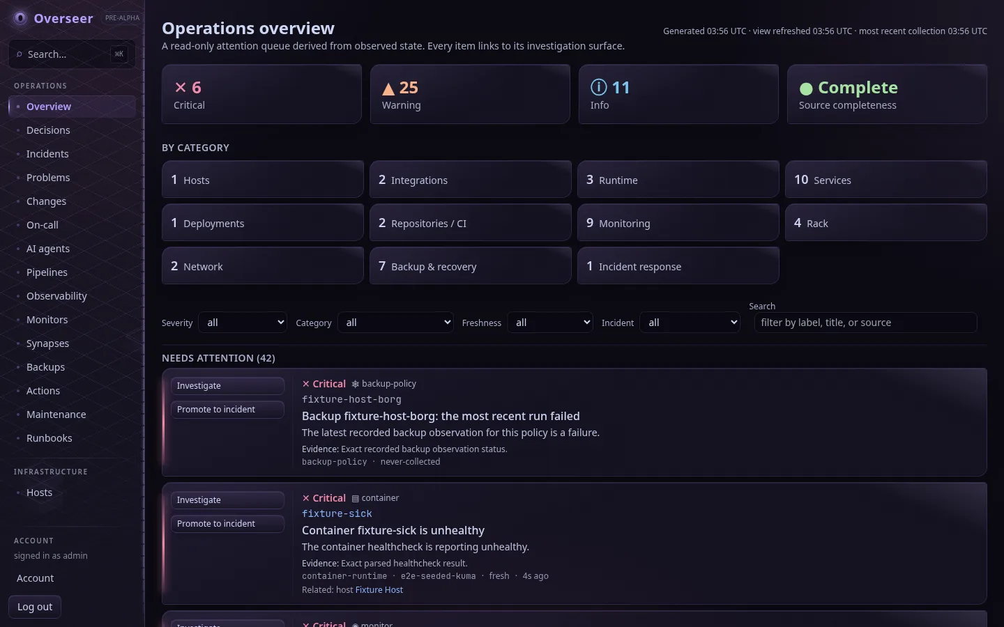 The Overseer operations overview, showing a severity-ranked attention queue with evidence on each item.